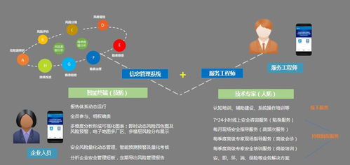 智慧安全技術(shù)服務(wù)模式 安全技術(shù)服務(wù)機構(gòu)轉(zhuǎn)型新方向