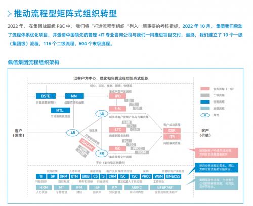 佩信集團發(fā)布Passion Care專業(yè)服務品牌，深度賦能高科技互聯(lián)網(wǎng)企業(yè)人力資源管理