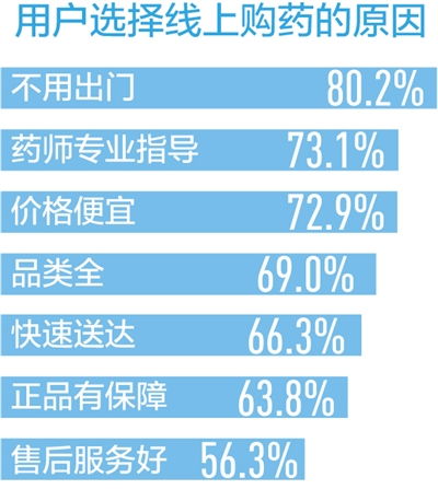 看病不出門，問診盼精準 互聯網醫療信息服務的新篇章