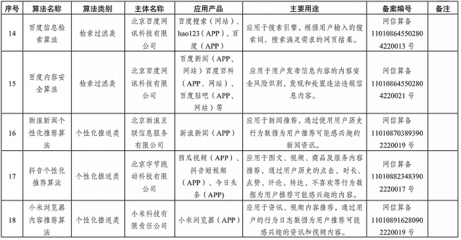 國家網(wǎng)信辦發(fā)布境內(nèi)互聯(lián)網(wǎng)信息服務(wù)算法備案清單，涉這些應(yīng)用產(chǎn)品